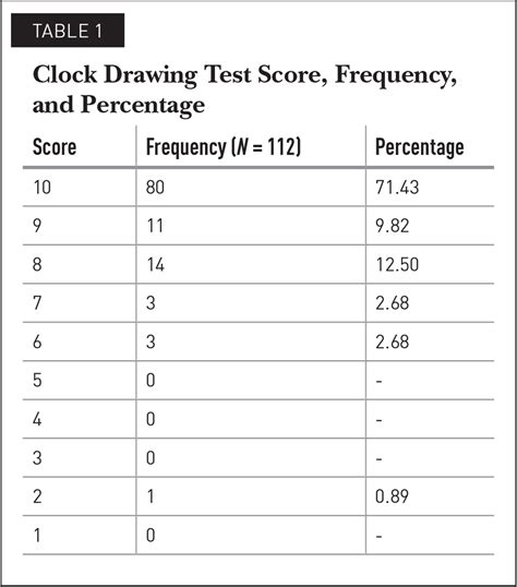 The drawings that scored a 13